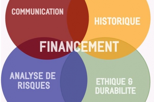 Les 4 éléments essentiels à l'investisseur pour le financement d'un projet