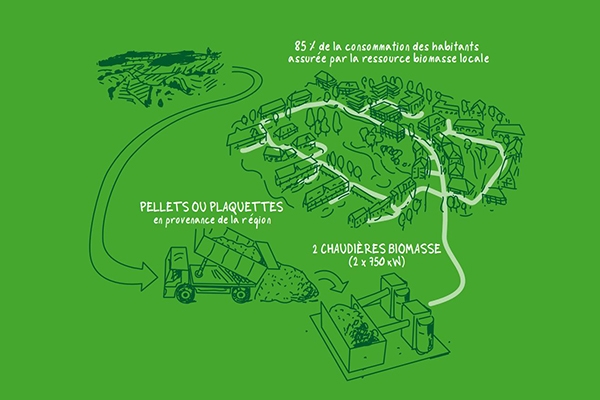 Waterloo : Un réseau chaleur de 6 km alimenté aux pellets et plaquettes ©ValBiom